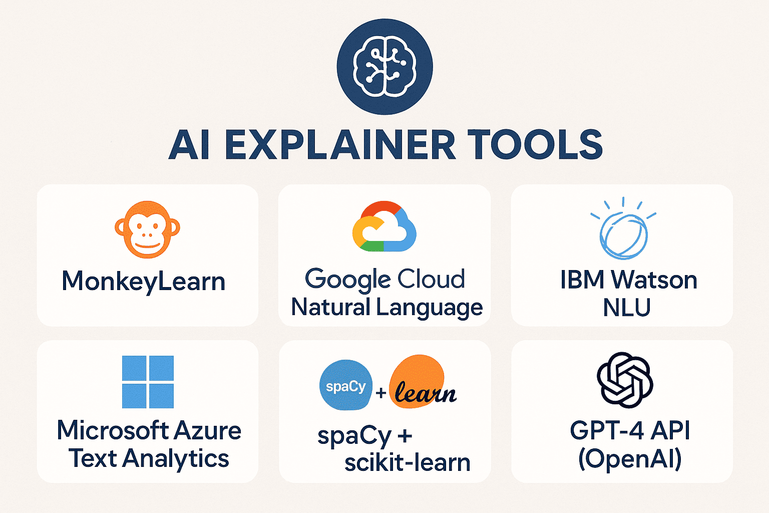 AI Text Analysis Tools